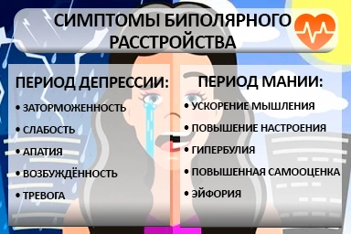 Лечение биполярного расстройства в Ак-Довураке