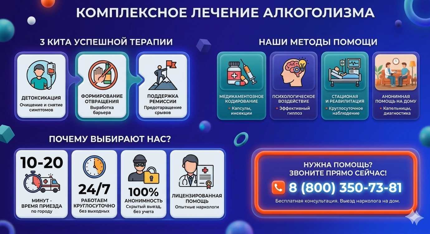 Инфографика о методах лечения алкоголизма в Ак-Довураке: детоксикация, кодирование и анонимная помощь на дому от клиники Похмельная служба.
